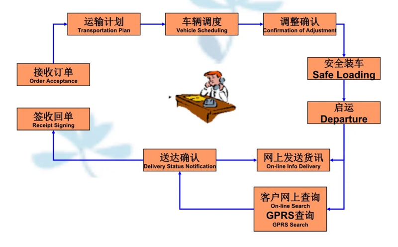 苏州到秭归搬家公司-苏州到秭归长途搬家公司